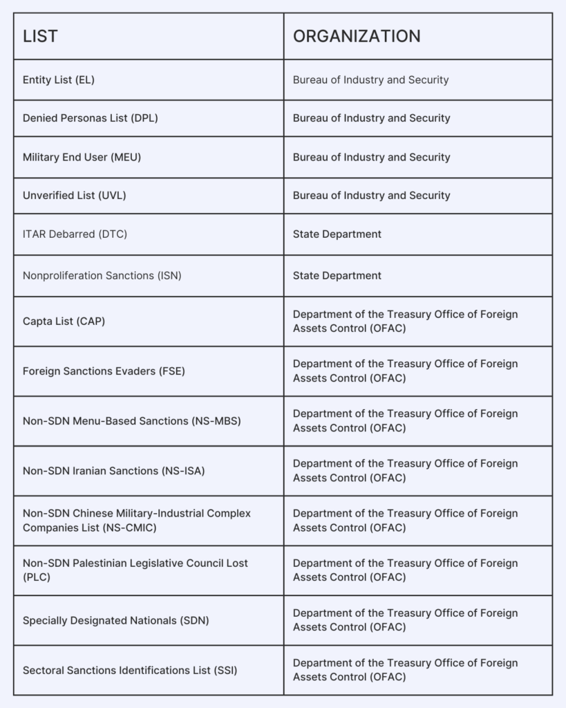 Kyc List